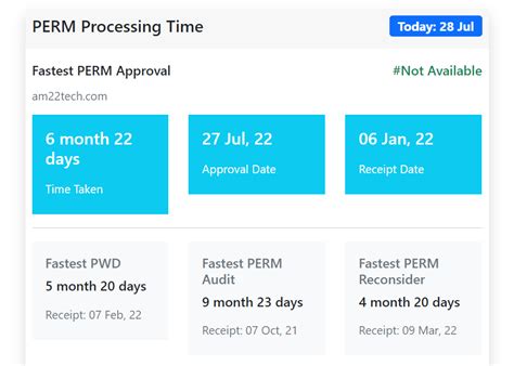 Thus, the average perm processing time takes about six to twelve months, depending upon the priority date assigned to each filed case. . Audit perm processing time